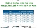 Đại lý Vortec 612, 622, 632