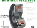 Mayr Safety Brakes