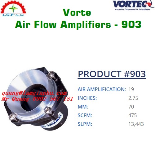 Air Flow Amplifiers 903