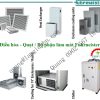 Thiết Bị Điều Hòa Không Khí Fuhrmeister - Ảnh 2