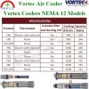 Vortec Air Cooler 721-35H, Vortec 721-35H