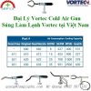 Đại lý Vortec 612, 622, 632