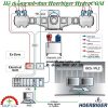 Bộ truyền động Hoerbiger HydroCOM